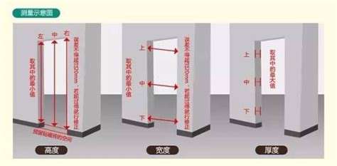 門框寬度|標準門寬完全指南